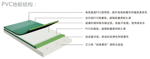 場(chǎng)地、場(chǎng)館工程解決方案