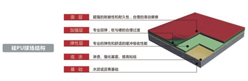 硅PU球場(chǎng)結構.jpg