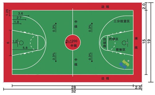 篮球场尺寸.jpg
